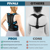 Fivali Back Brace Support-BBF035-01-Compare